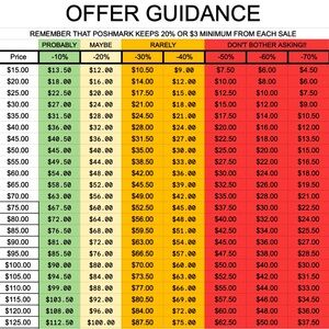 ‼️MAKE OFFER GUIDE - NO LOWBALL OFFERS‼️